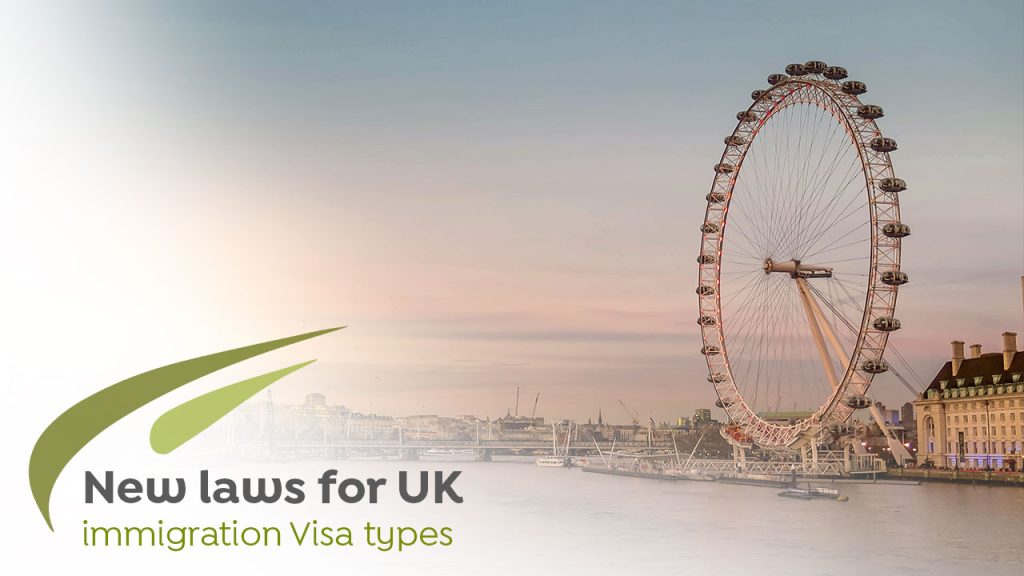 London-eye-wheel-Fresh-Start-UK-investment-migration-What-are-the-UK-visa-requirements-1